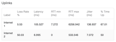 Summary Report Uplink.png