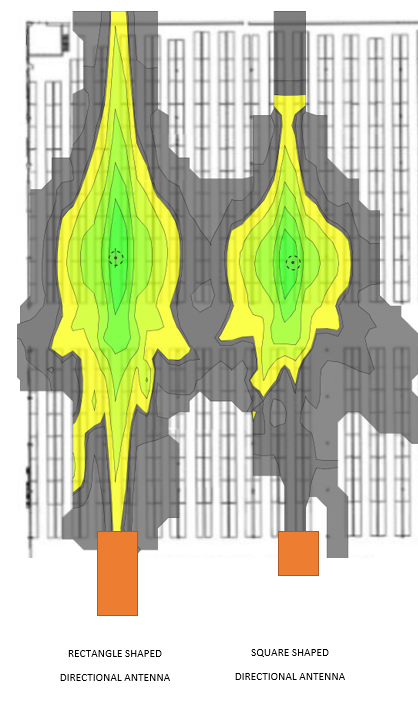 Directional Antenna Comparison.PNG