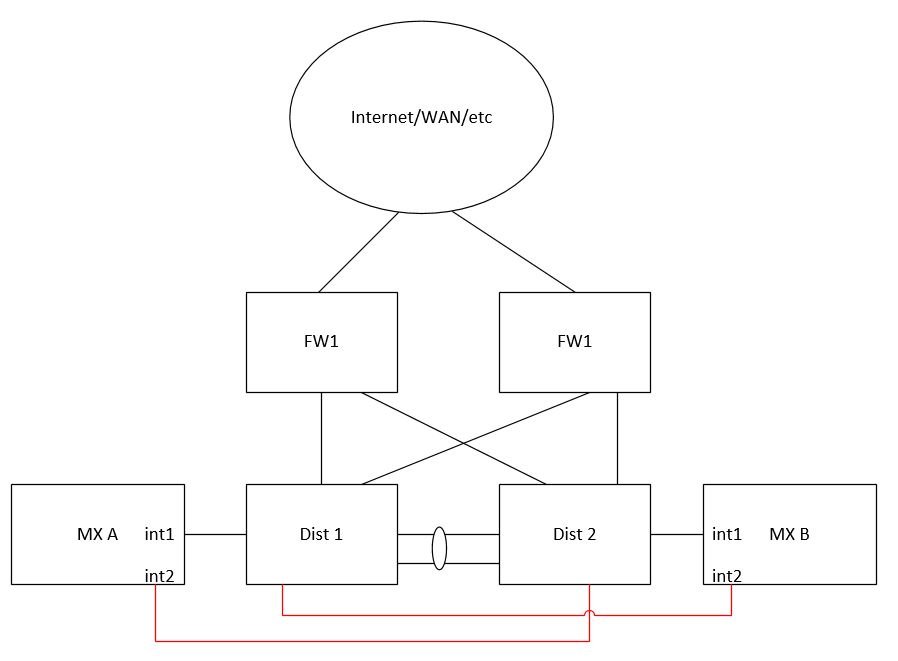 Solved Warm spare....direct cable or not?!? The Meraki Community
