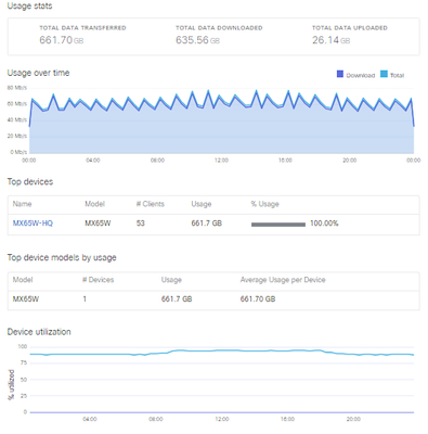 MX65W usage