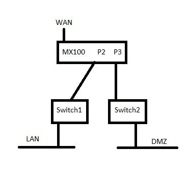 Scenario 2 - No packet loss using two switches