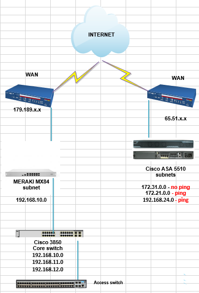 Solved: High Ping in all servers - Answer HQ