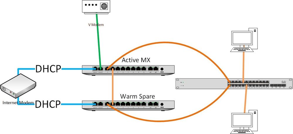 MX connectivity.jpg