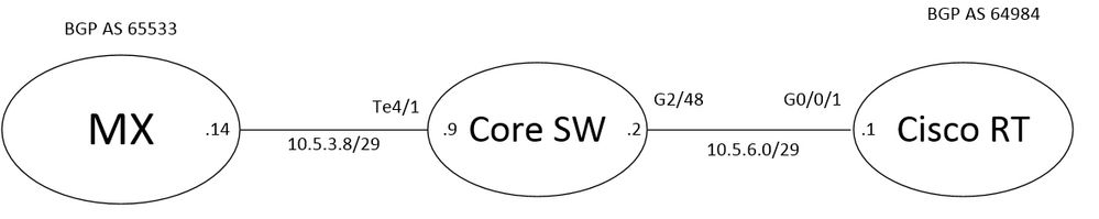 mx-bgp.jpg