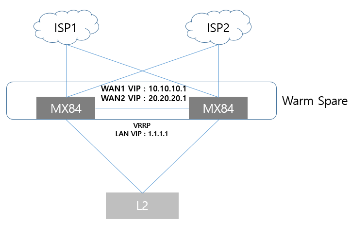 meraki mx dynamic vlan assignment