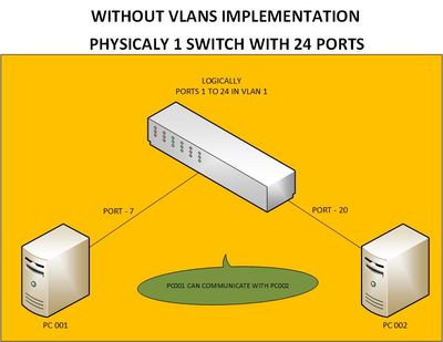 WITHOUT VLANs.jpg