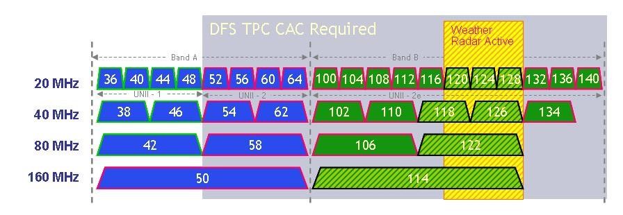 5GHz Spectrum Channel Numbers.jpg