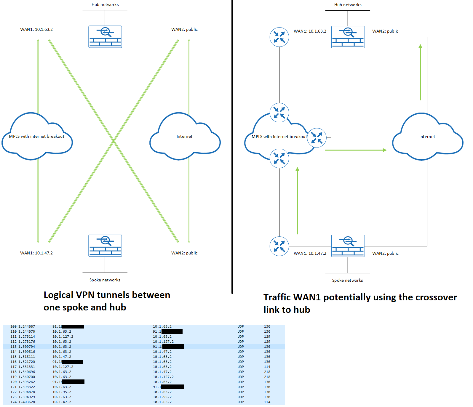 MPLS vs SD-WAN?