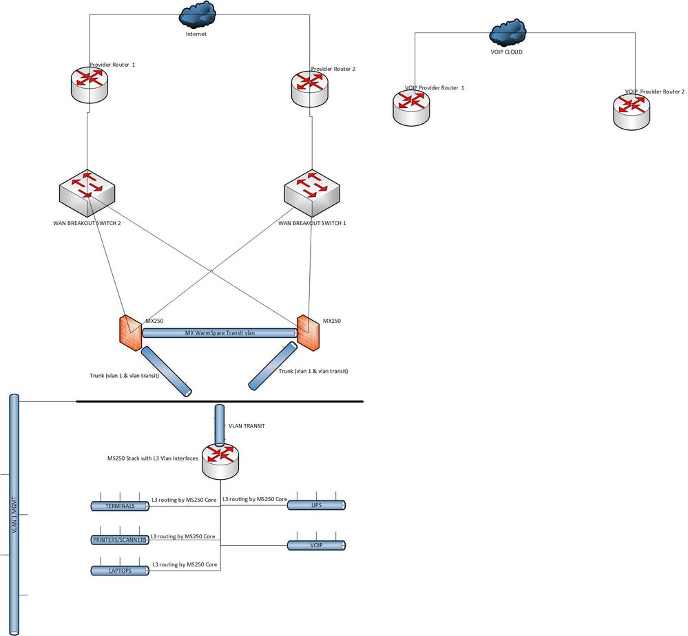 meraki setup.jpg