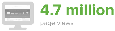 2ndBdayViews.png