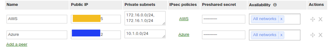 Non-Meraki peer settings