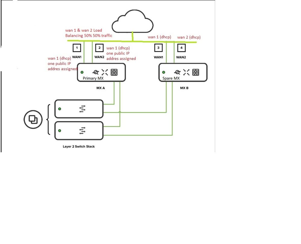 MX84 warm spare with 1 x public ip adddress.jpg