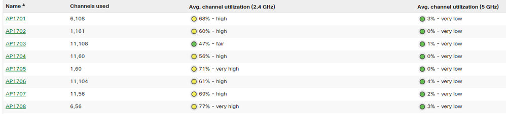 utilization.PNG