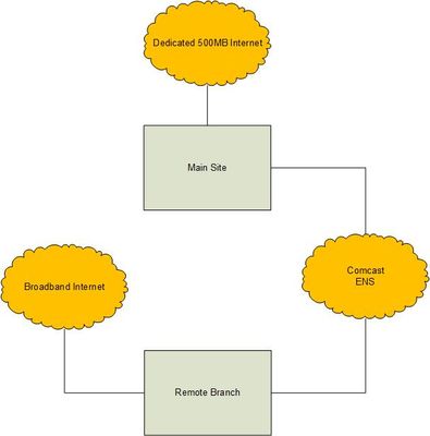 Logical Network Diagrams - Comcast WAN.jpg