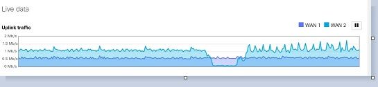 meraki uplink gap