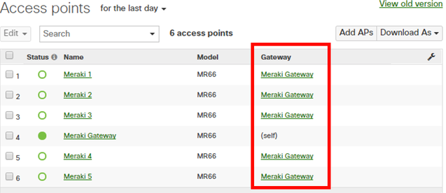 Access points for the last day.png Access points for the last day.png