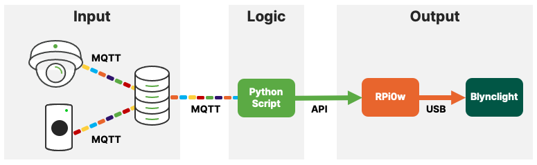 alarm topology.png alarm topology.png
