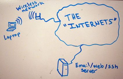"Internets" is a technical term