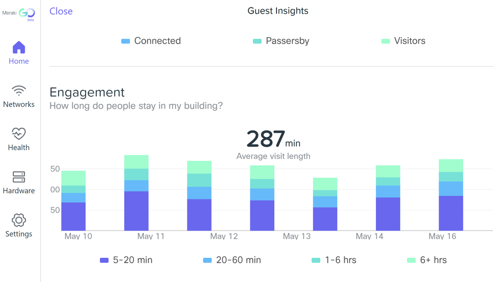 engagement.png Engagement report