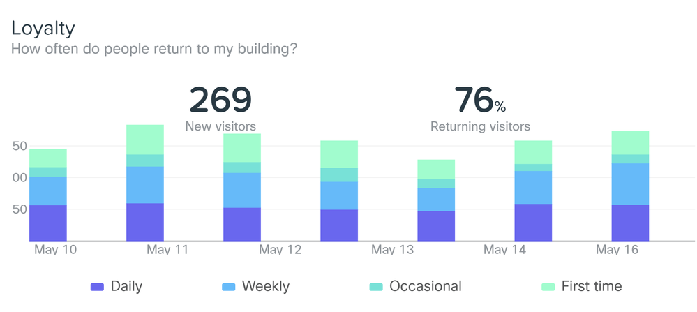 loyalty.png Loyalty report