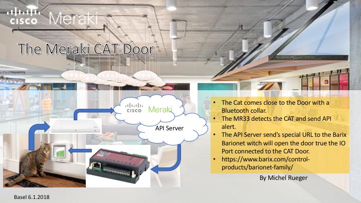 cat-door.png Image by MichelRuger