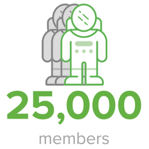 2ndBdayMembers.png 2ndBdayMembers.png