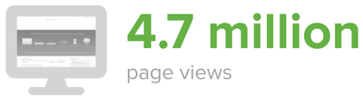 2ndBdayViews.png 2ndBdayViews.png